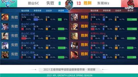 还需通过不 还需通过不