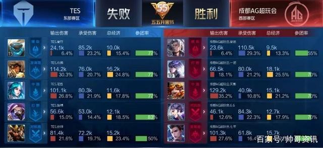 如先发局数