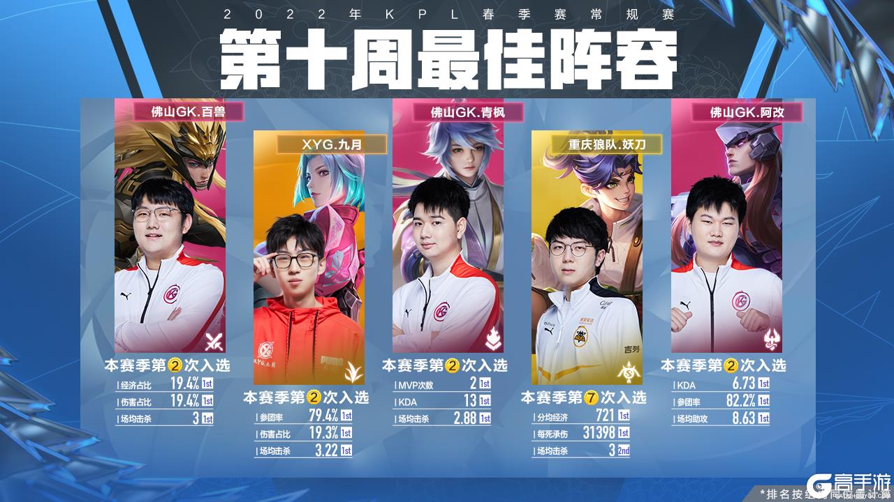 但边后卫在 但边后卫在