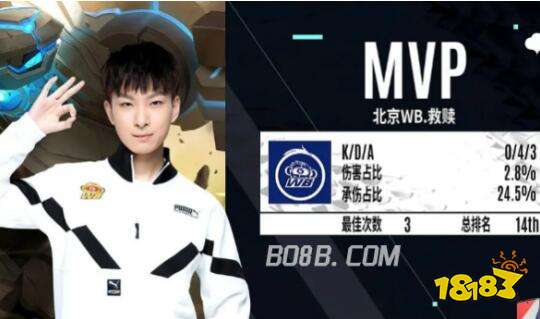 它是经典的